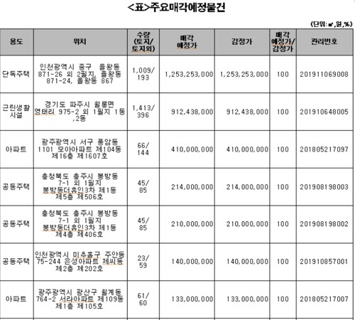한국자산관리공사 제공